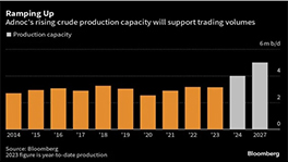 UAE Oil Giant Plans European Trading Boost in Expansion Push